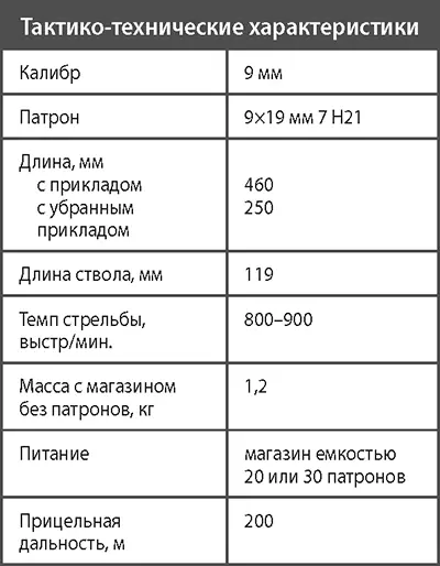 Пистолетпулемет ОЦ39ОЦ39 П Пистолетпулемет ОЦ39 является инициативной - фото 126