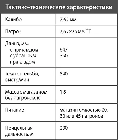 Пистолетпулемет Гепард В 1997 г на оружейной выставке в Москве был - фото 128