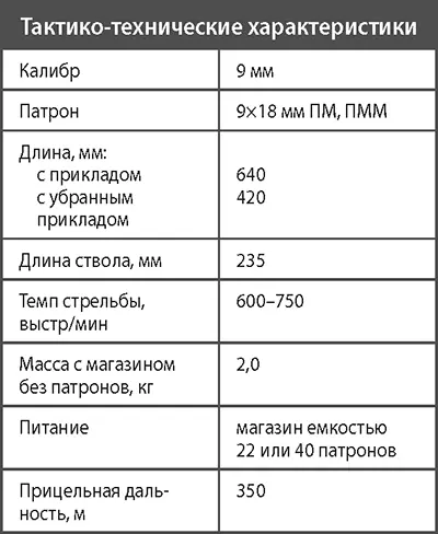 Пистолетпулемет ПП9 Клин Принятый в начале 1990х гг на вооружение - фото 130