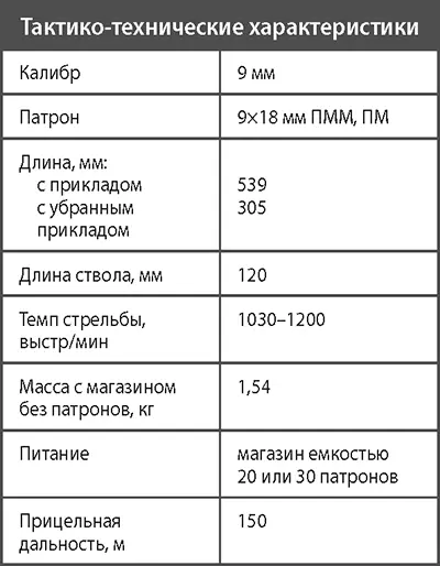 Пистолетпулемет ПП91 Кедр Пистолетпулемет ПП91 Кедр состоит на - фото 132
