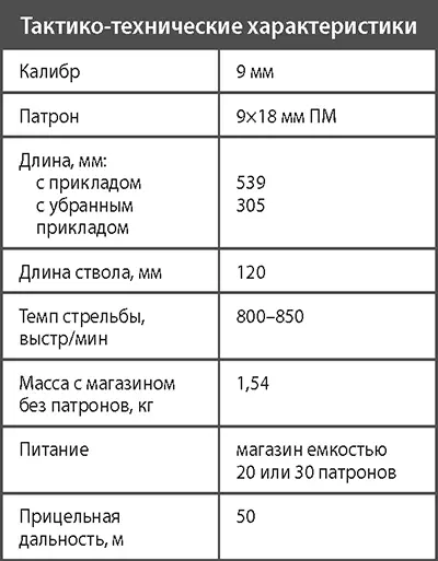 Пистолетпулемет ПП19 Бизон2 В 1991 г американская фирма Calico начала - фото 134