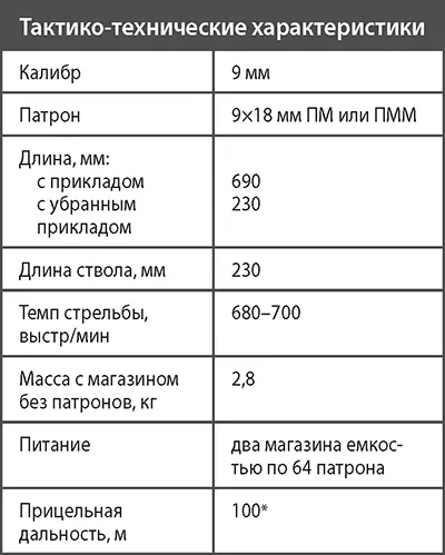 При стрельбе патронами 918 мм ПММ и 918 мм ПБМ прицельная дальность - фото 139