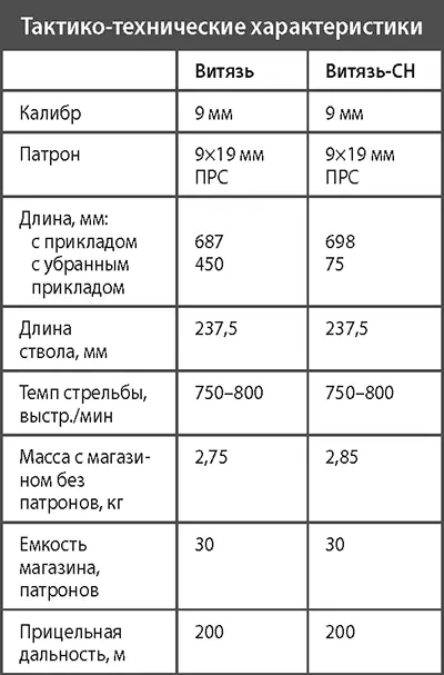Пистолетпулемет ПП90 М1 Пистолетпулемет ПП90 М1 разработан предприятием - фото 141