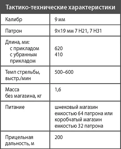 Пистолетпулемет ПП2000 Опыт использования современных российских - фото 143