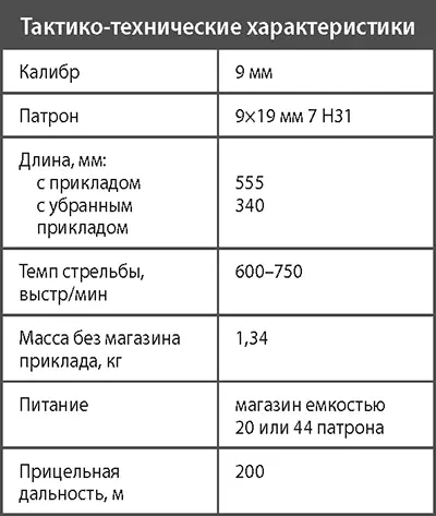 Глава 4 Винтовки и карабины Винтовка это индивидуальное огнестрельное оружие - фото 145