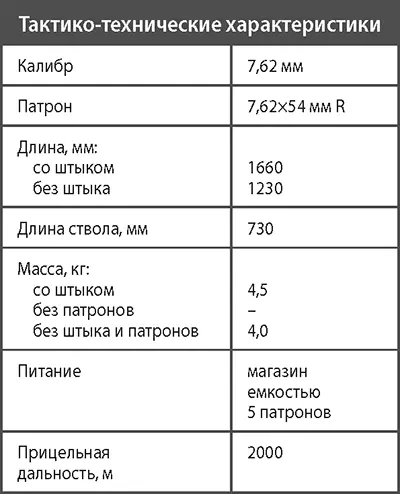 Карабины системы Мосина обр 1907 1938 и 1944 гг При разработке принятии - фото 147