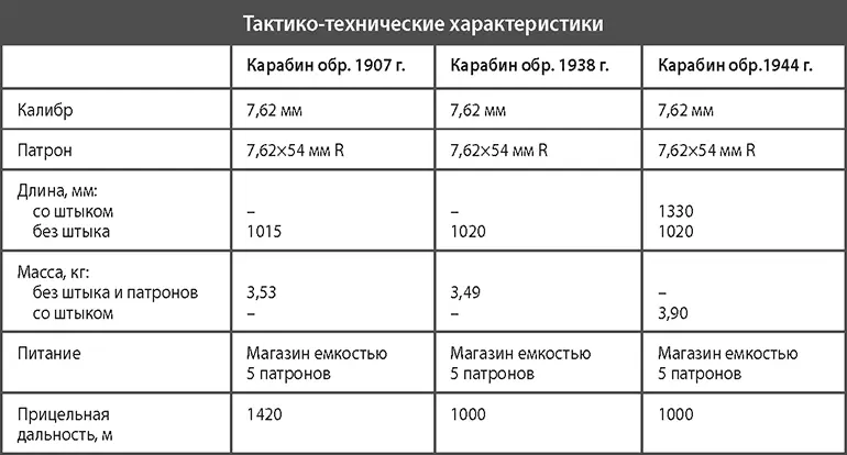 Автоматическая винтовка системы Симонова обр 1936 г АВС36 Свою первую - фото 149