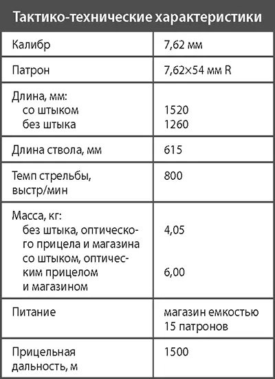 Самозарядная винтовка системы Токарева СВТ38 Красная армия получила - фото 151