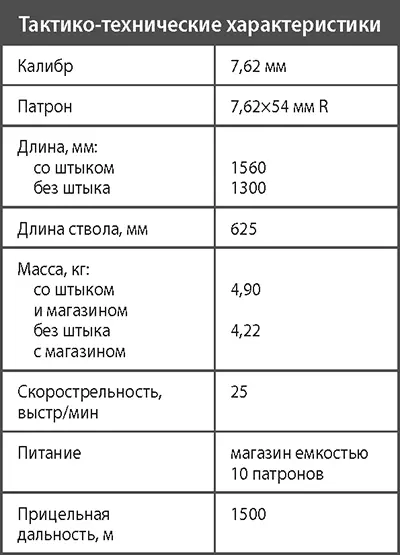 Самозарядная винтовка системы Токарева СВТ40 Развернутое на двух крупнейших - фото 153