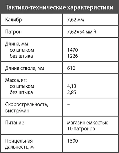 Самозарядный карабин системы Симонова СКС45 Отправной точкой в истории - фото 155