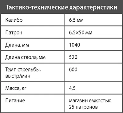 Автомат системы Калашникова АК В декабре 1943 г в СССР были начаты испытания - фото 159