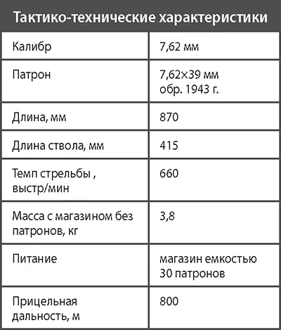Автомат системы Калашникова АКМ Принятый на вооружение в 1949 г автомат - фото 161