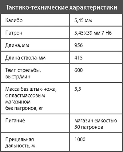 Автомат Калашникова АК74 М Принятие на вооружение Советской армии в 1974 г - фото 168
