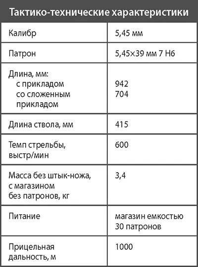Автомат системы Калашникова АКС74У Принятый на вооружение Советской армии в - фото 172