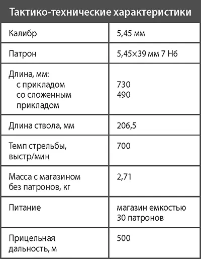 Автомат системы Калашникова АК101 Создание модернизированного автомата - фото 176