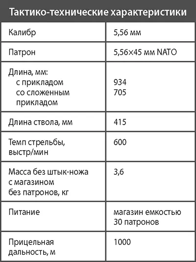 Автомат системы Калашникова АК102 В течение длительного времени на - фото 178