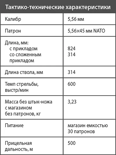 Автомат системы Калашникова АК103 В настоящее время в некоторых странах мира - фото 181