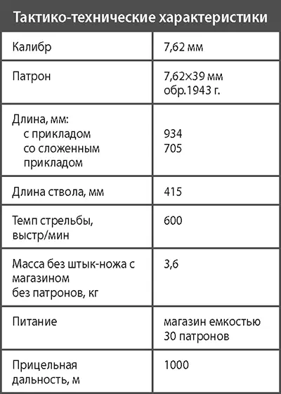 Автомат системы Калашникова АК104 Автомат АК104 является индивидуальным - фото 184