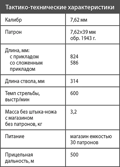 Автомат системы Калашникова АК105 Для поставок на экспорт а также для - фото 187