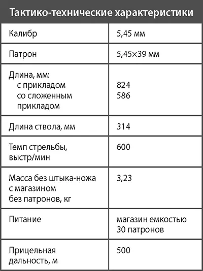 Автоматы системы Калашникова АК107 и АК108 100я серия автоматов Ижевского - фото 190