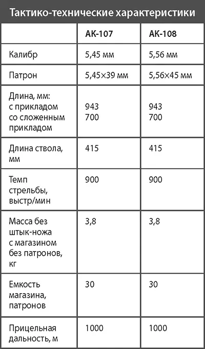 Автомат системы Никонова АН94 Со времени принятия на вооружение Советской - фото 192