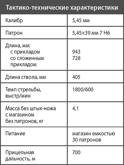 Автомат АЕК971 Реальным конкурентом автомату Калашникова АК107 в борьбе за - фото 197