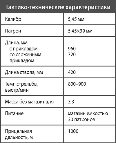 Автоматногранатометный комплекс А91А91 М Многие современные подствольные - фото 199