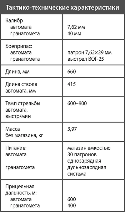 Глава 6 Снайперские винтовки Термин снайпер происходит от английского слова - фото 201