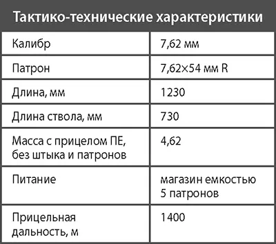 Снайперская винтовка СВТ40 В связи с принятием на вооружение Красной армии - фото 203