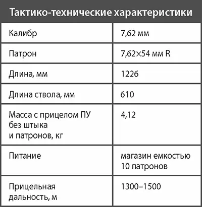 Снайперская винтовка СВД В течение первого десятилетия после окончания Второй - фото 205