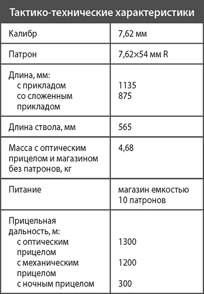 Снайперская винтовка СВУ Опыт использования штатной снайперской винтовки СВД - фото 213