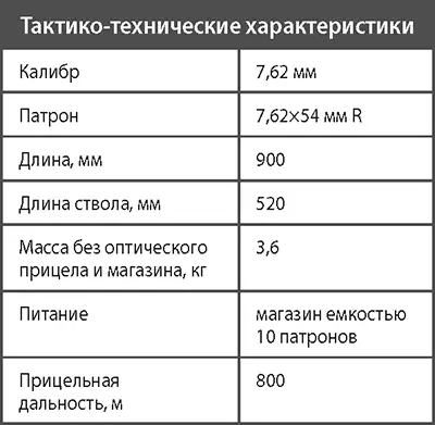 Снайперская винтовка АСВК АСВК армейская снайперская винтовка - фото 215