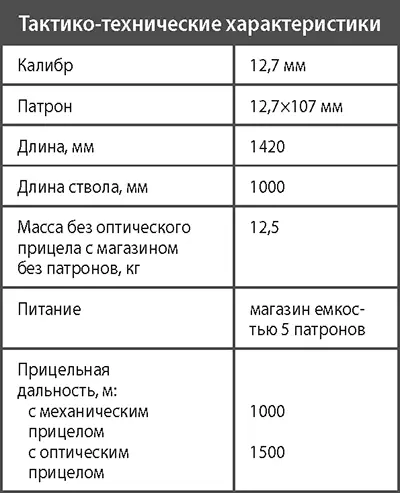 Снайперская винтовка ОСВ96 Снайперская винтовка ОСВ96 предназначена для - фото 217