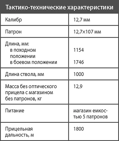 Снайперская винтовка СВ98 Основным оружием снайперов Российской армии и - фото 219