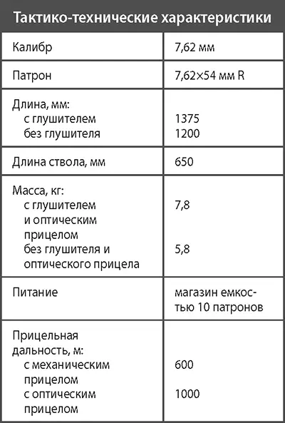 Глава 7 Стрелковое оружие войск специального назначения Российские войска - фото 223