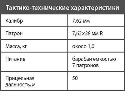 Револьвер системы Стечкина ОЦ38 С 2002 г на вооружении подразделений - фото 225