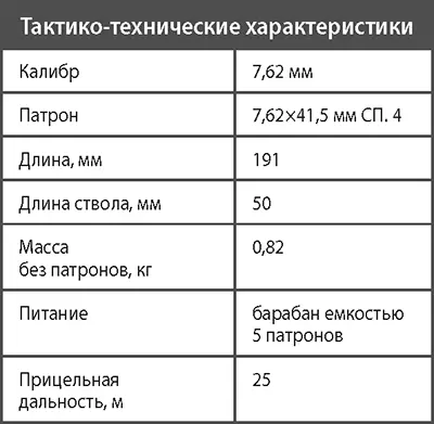 Пистолет АПБ В 1980х гг не территории Афганистана действовали две бригады и - фото 227