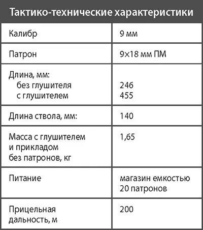 Пистолет ПБ Пистолет ПБ пистолет бесшумный индекс ГРАУ 6 П9 разработан - фото 230
