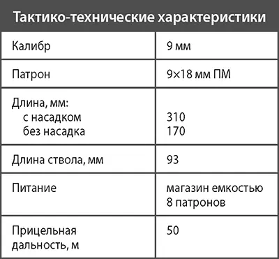 Пистолет МСП Гроза В 19601970х гг в СССР были разработаны различные - фото 233