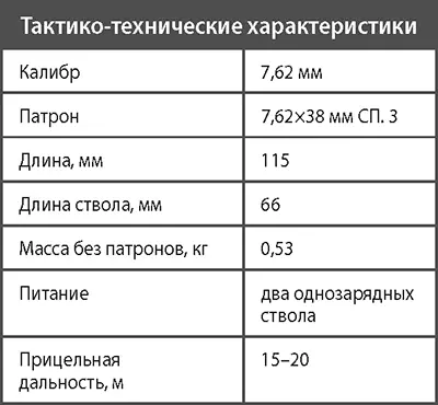 Пистолет ПСС Вул В 1983 г на вооружение подразделений специального - фото 235