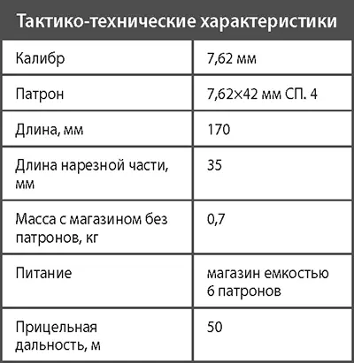 Подводный пистолет СПП1 Работы по созданию подводного пистолета для - фото 238