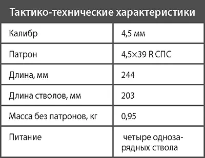 Нож разведчика стреляющий НРСНРС2 Стреляющие ножи были личным оружием - фото 240