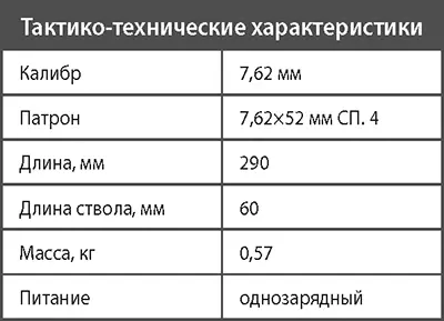 Нож стреляющий ОЦ54 Комплект Весьма эффективным образцом личного оружия - фото 242