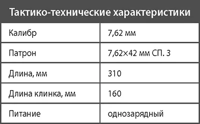 Пистолетпулемет ПП90 После произошедших на Западе в конце 1970х гг - фото 244
