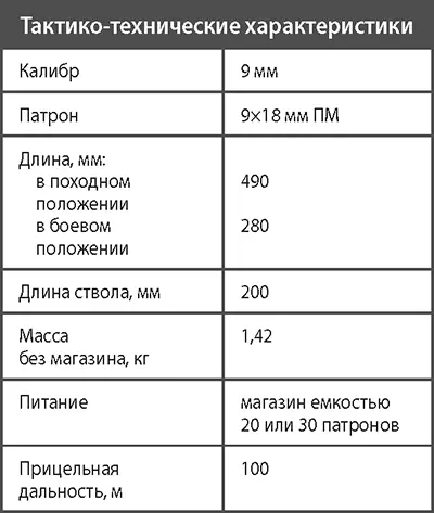 Пистолетпулемет ПП93 Опыт использования складного пистолетапулемета ПП90 - фото 246
