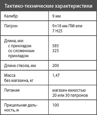 Пистолетпулемет СР2 Вереск В дополнение к весьма эффективному - фото 248