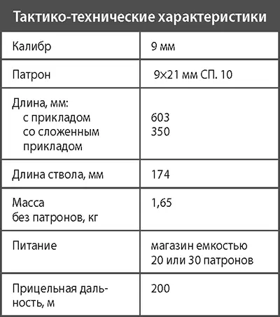 Автомат СР3 Вихрь В настоящее время серийно выпускается и поступает на - фото 250