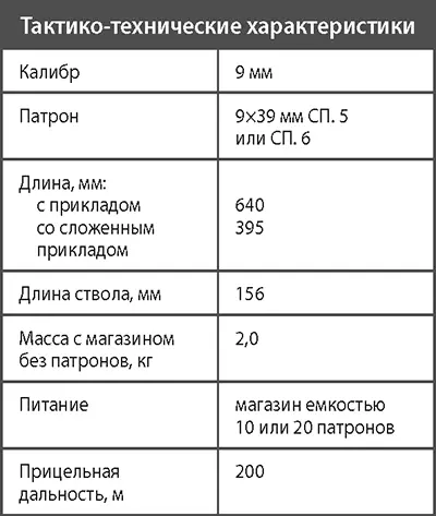 Автомат подводный специальный АПС Как и специальный подводный пистолет СПП1 - фото 253
