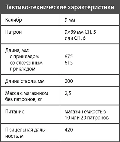 Автомат ОЦ11 Тисс В связи с обострением криминальной обстановки в - фото 257