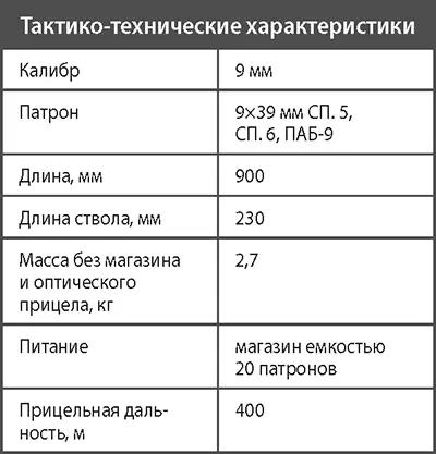 Винтовка снайперская специальная ВСС Винторез Спецподразделения КГБ СССР и - фото 263